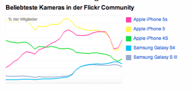 Quelle: Flickr.com